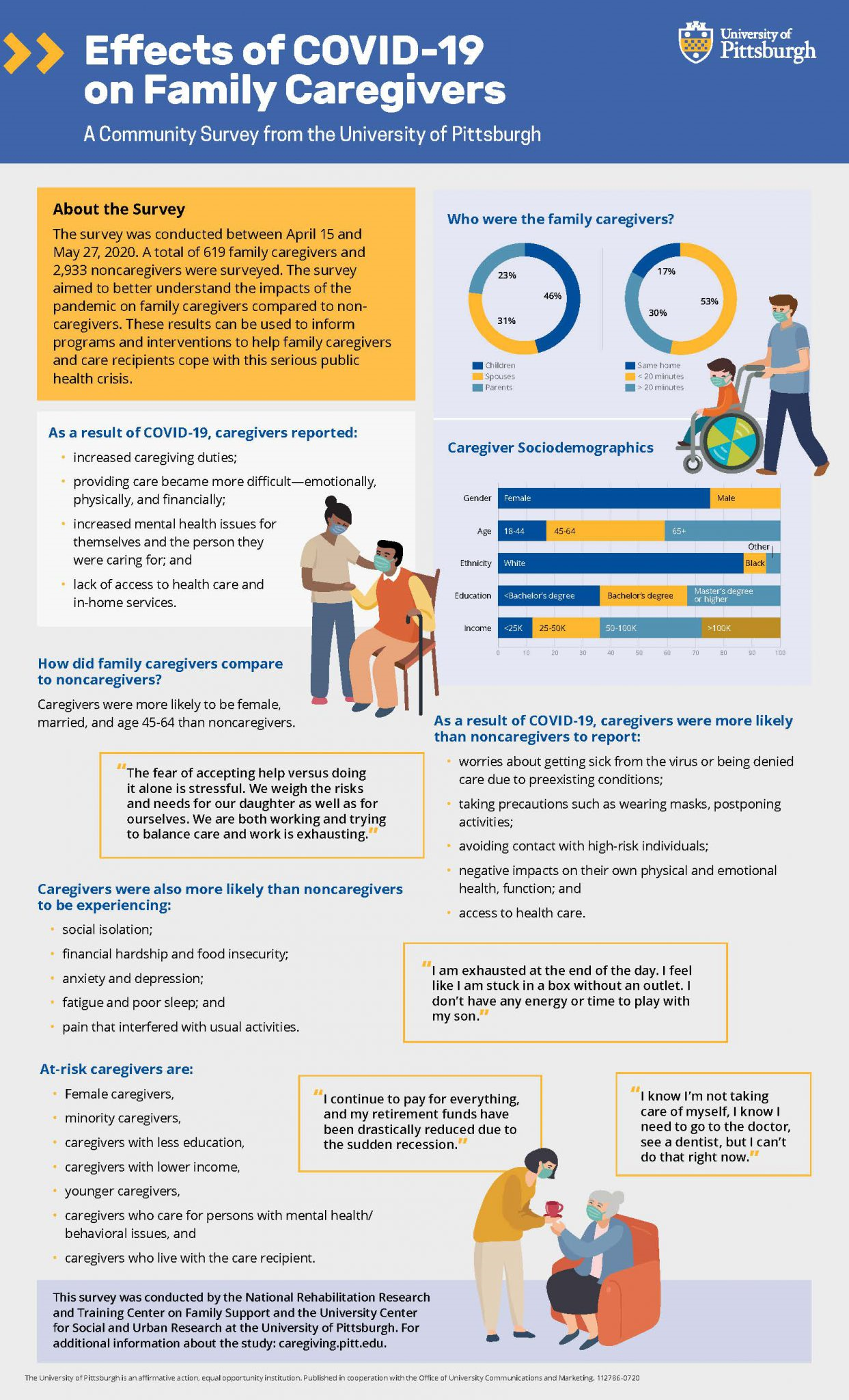 Caregiving and COVID-19 Report Infographics